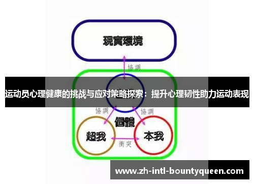 运动员心理健康的挑战与应对策略探索：提升心理韧性助力运动表现