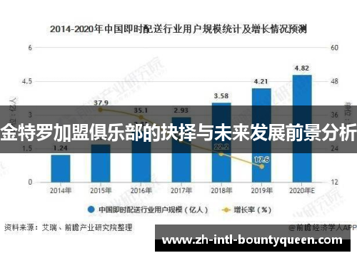 金特罗加盟俱乐部的抉择与未来发展前景分析