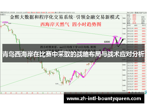 青岛西海岸在比赛中采取的战略布局与战术应对分析