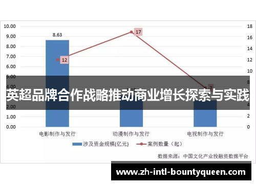 英超品牌合作战略推动商业增长探索与实践