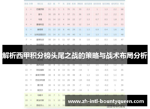 解析西甲积分榜头尾之战的策略与战术布局分析