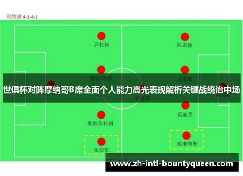 世俱杯对阵摩纳哥B席全面个人能力高光表现解析关键战统治中场