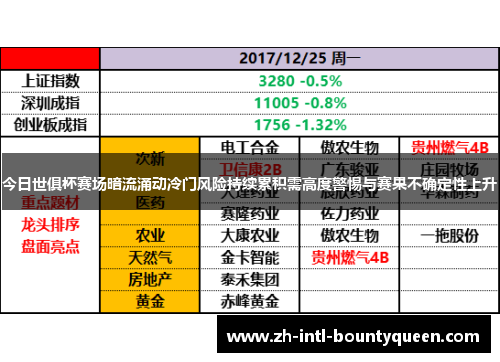 今日世俱杯赛场暗流涌动冷门风险持续累积需高度警惕与赛果不确定性上升