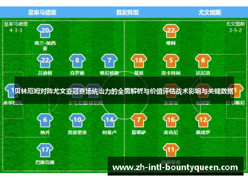 贝林厄姆对阵尤文亚冠赛场统治力的全面解析与价值评估战术影响与关键数据