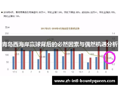 青岛西海岸赢球背后的必然因素与偶然机遇分析